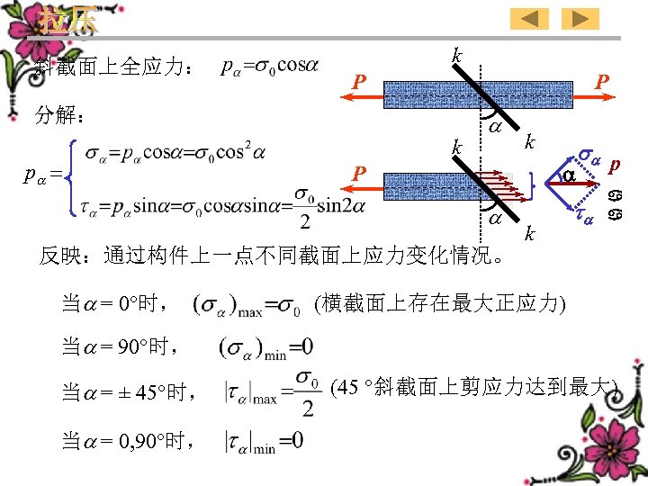 斜截面上全应力： k P P 分解： p = k P 反映：通过构件上一点不同截面上应力变化情况。 当 = 0°时， k