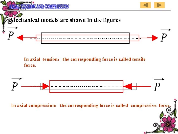 Mechanical models are shown in the figures In axial tension，the corresponding force is called