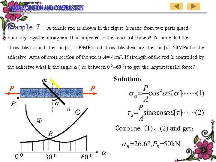 Example 7 A tensile rod as shown in the figure is made from two