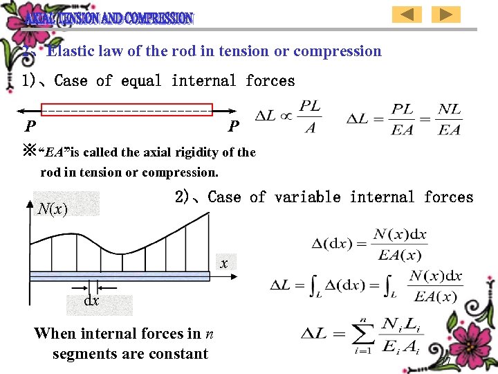 2、Elastic law of the rod in tension or compression　　　　　　　 1)、Case of equal internal forces　　　　　