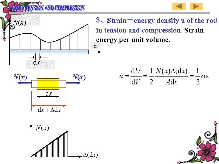 3、Strain－energy density u of the rod in tension and compression Strain energy per unit