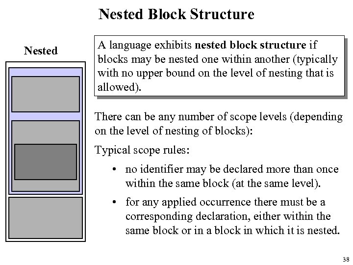 Nested Block Structure Nested A language exhibits nested block structure if blocks may be