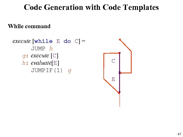 Code Generation with Code Templates While command execute [while E do C] = JUMP