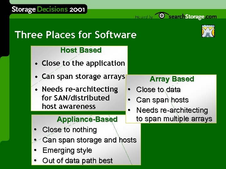 Three Places for Software Host Based • Close to the application • Can span