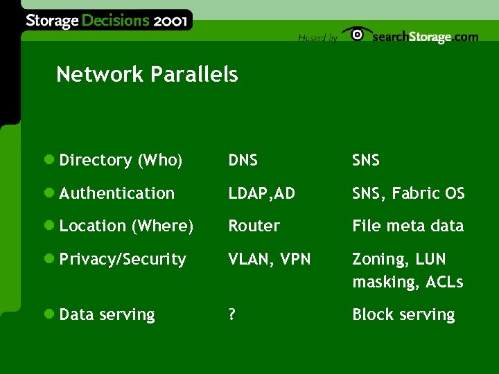 Network Parallels l Directory (Who) DNS SNS l Authentication LDAP, AD SNS, Fabric OS