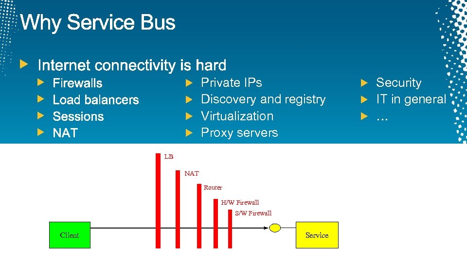 Private IPs Discovery and registry Virtualization Proxy servers LB NAT Router H/W Firewall S/W