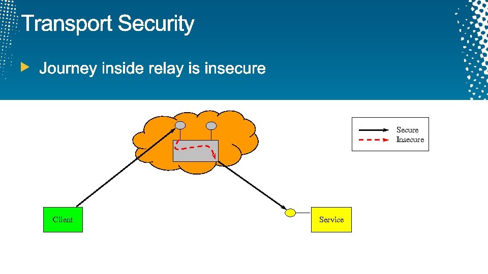Secure Insecure Client Service 