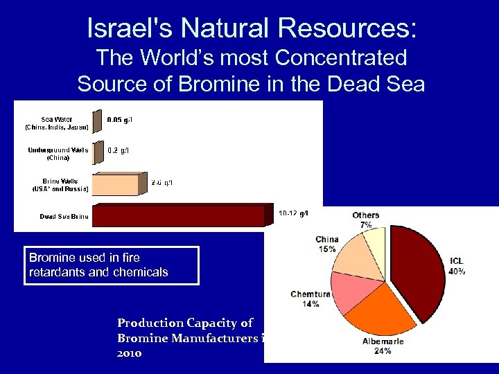 Israel's Natural Resources: The World’s most Concentrated Source of Bromine in the Dead Sea
