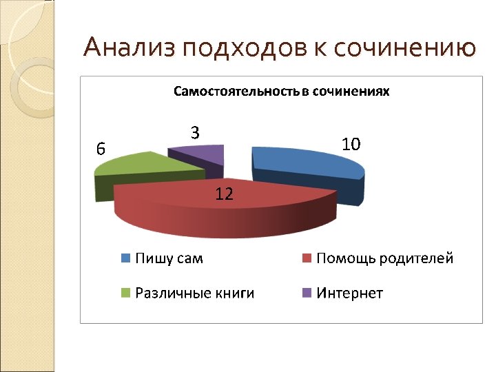 Анализ подходов к сочинению 