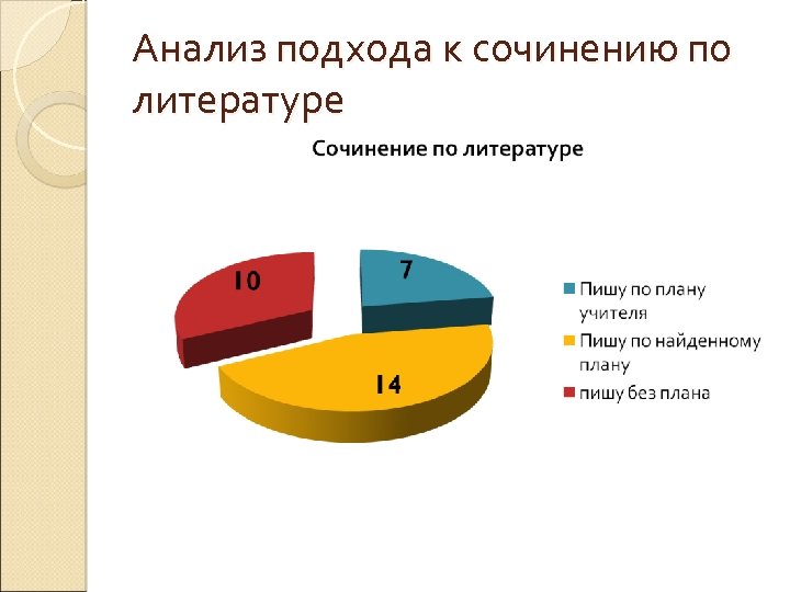 Анализ подхода к сочинению по литературе 