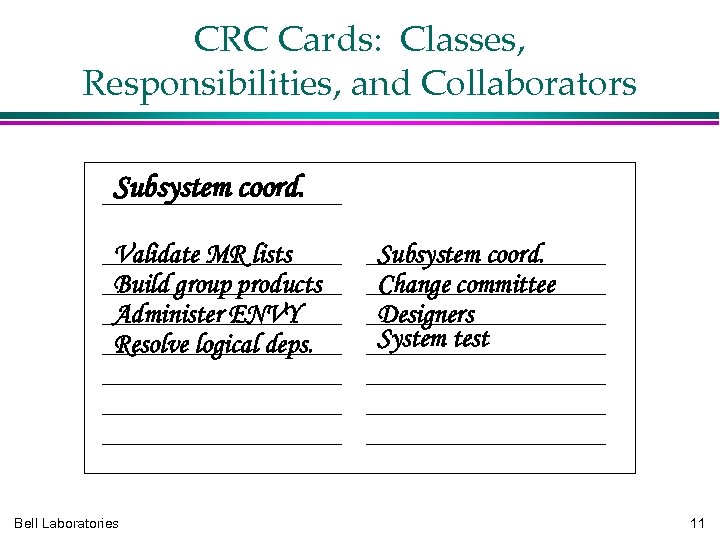 CRC Cards: Classes, Responsibilities, and Collaborators Subsystem coord. Validate MR lists Build group products