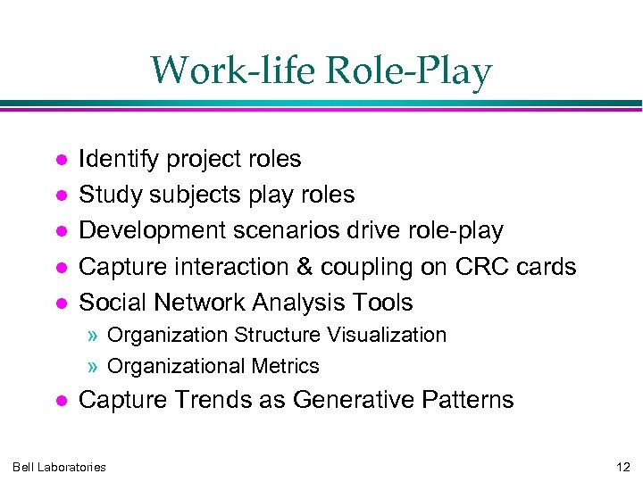 Work-life Role-Play Identify project roles Study subjects play roles Development scenarios drive role-play Capture
