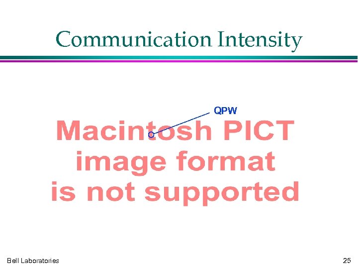 Communication Intensity QPW Bell Laboratories 25 