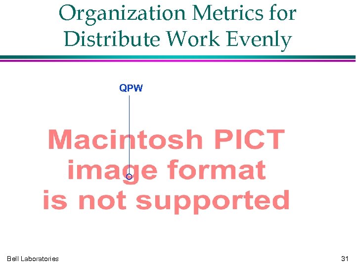 Organization Metrics for Distribute Work Evenly QPW Bell Laboratories 31 