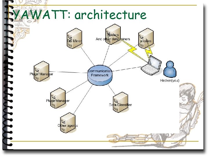 YAWATT: architecture 
