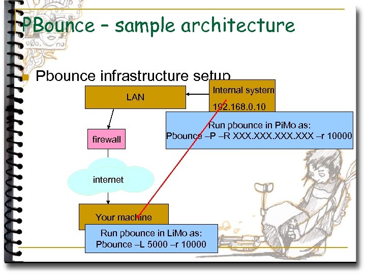 PBounce – sample architecture n Pbounce infrastructure setup Internal system LAN firewall 192. 168.