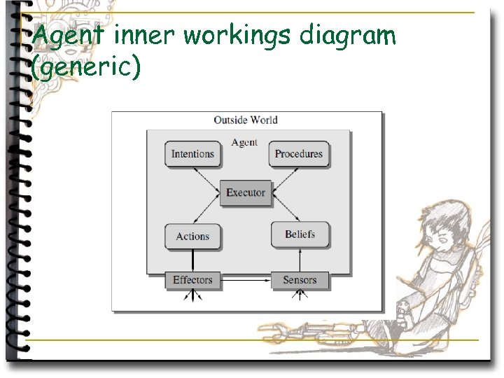 Agent inner workings diagram (generic) 