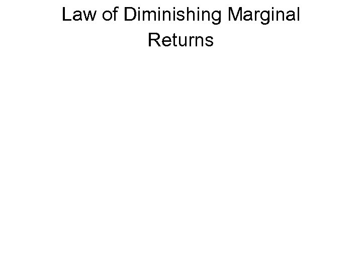 Law of Diminishing Marginal Returns 