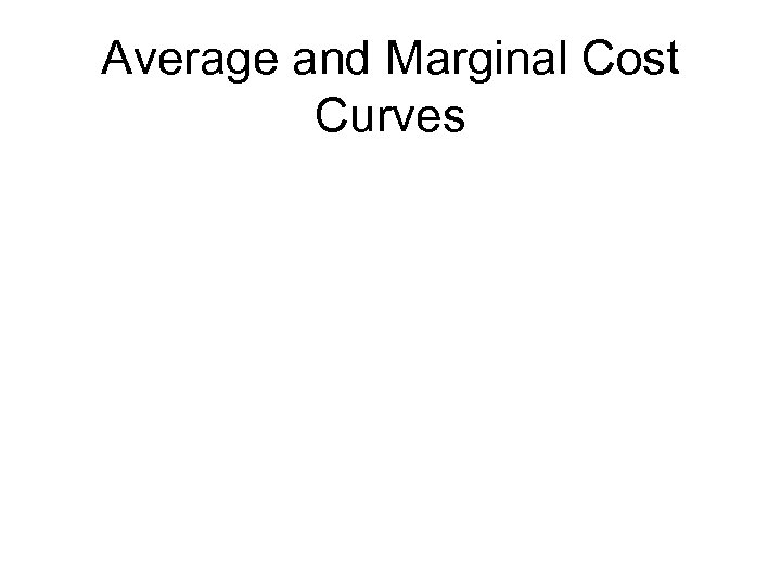 Average and Marginal Cost Curves 