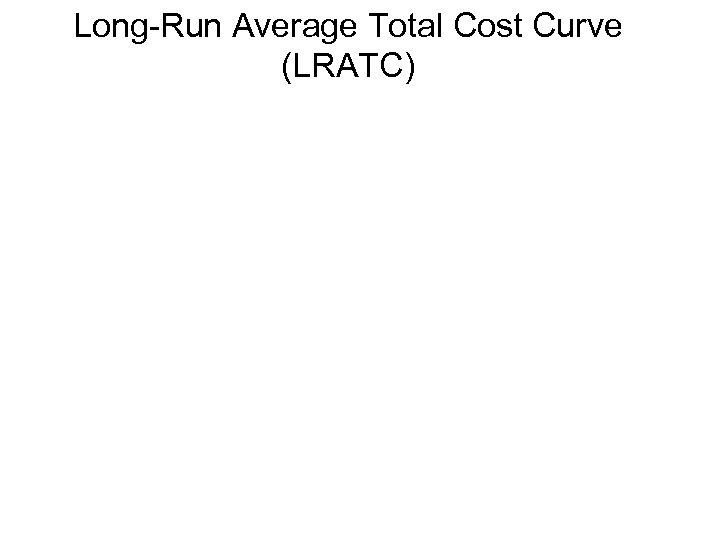 Long-Run Average Total Cost Curve (LRATC) 