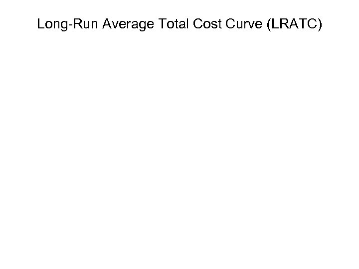 Long-Run Average Total Cost Curve (LRATC) 