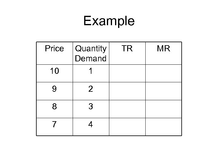 Example Price 10 Quantity Demand 1 9 2 8 3 7 4 TR MR
