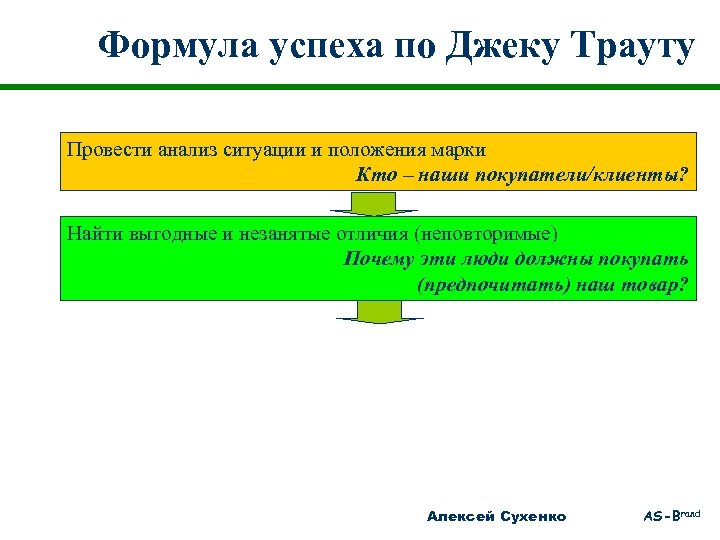 Формула успеха по Джеку Трауту Провести анализ ситуации и положения марки Кто – наши