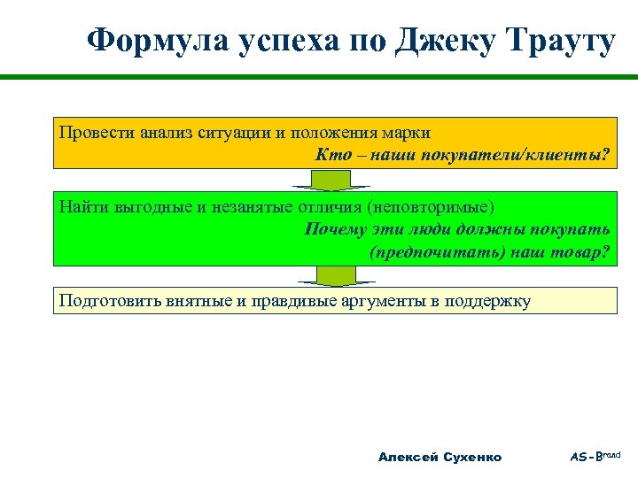 Формула успеха по Джеку Трауту Провести анализ ситуации и положения марки Кто – наши