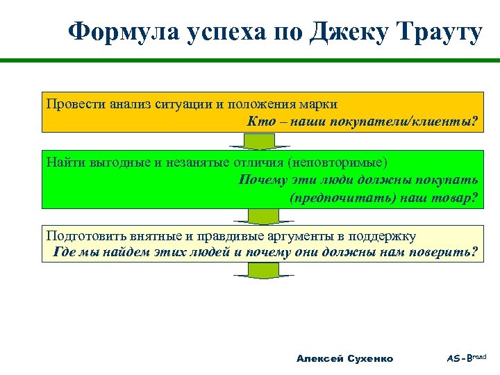 Формула успеха по Джеку Трауту Провести анализ ситуации и положения марки Кто – наши