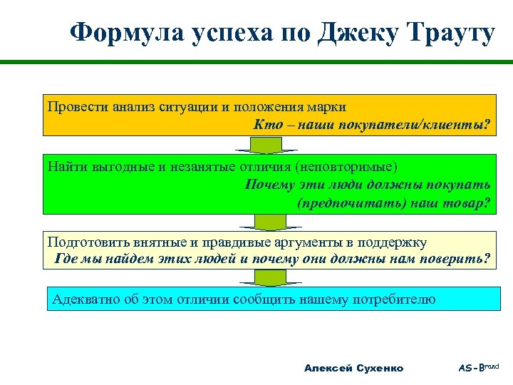 Формула успеха по Джеку Трауту Провести анализ ситуации и положения марки Кто – наши