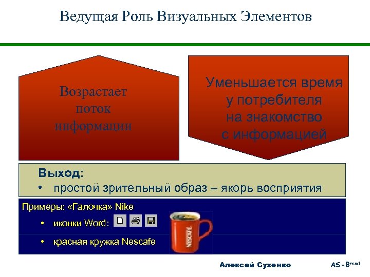 Ведущая Роль Визуальных Элементов Возрастает поток информации Уменьшается время у потребителя на знакомство с