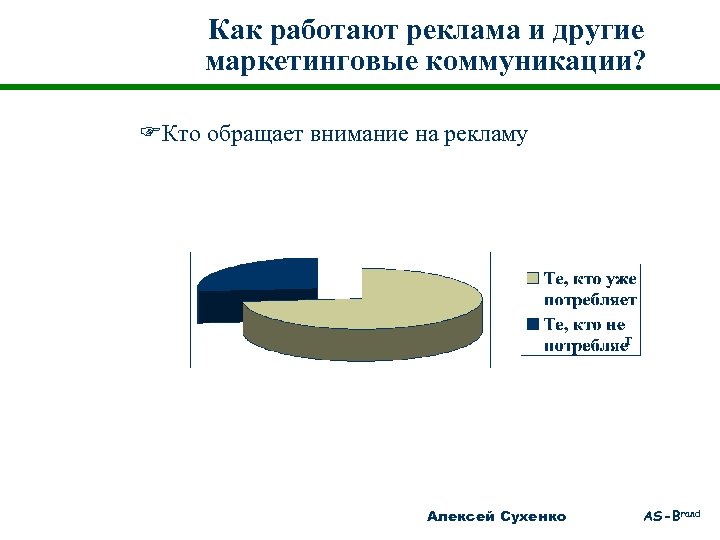 Как работают реклама и другие маркетинговые коммуникации? FКто обращает внимание на рекламу Алексей Сухенко