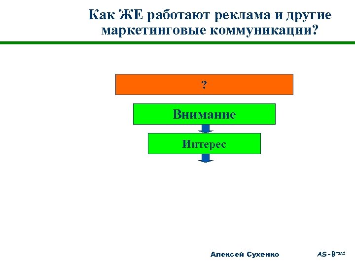 Как ЖЕ работают реклама и другие маркетинговые коммуникации? ? Внимание Интерес Алексей Сухенко AS-Brand