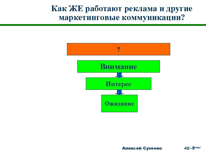 Как ЖЕ работают реклама и другие маркетинговые коммуникации? ? Внимание Интерес Ожидание Алексей Сухенко