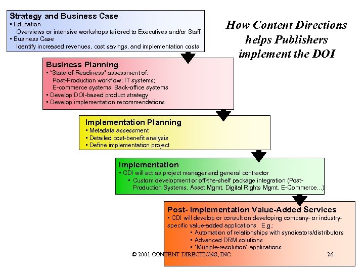 Strategy and Business Case • Education Overviews or intensive workshops tailored to Executives and/or