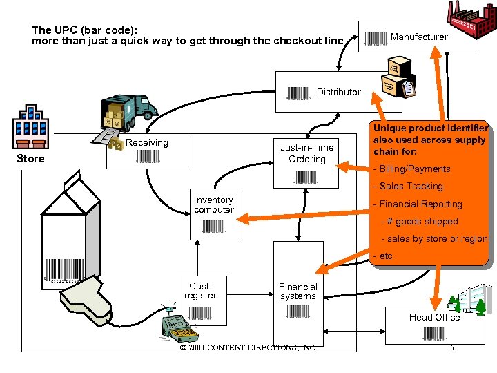 The UPC (bar code): more than just a quick way to get through the