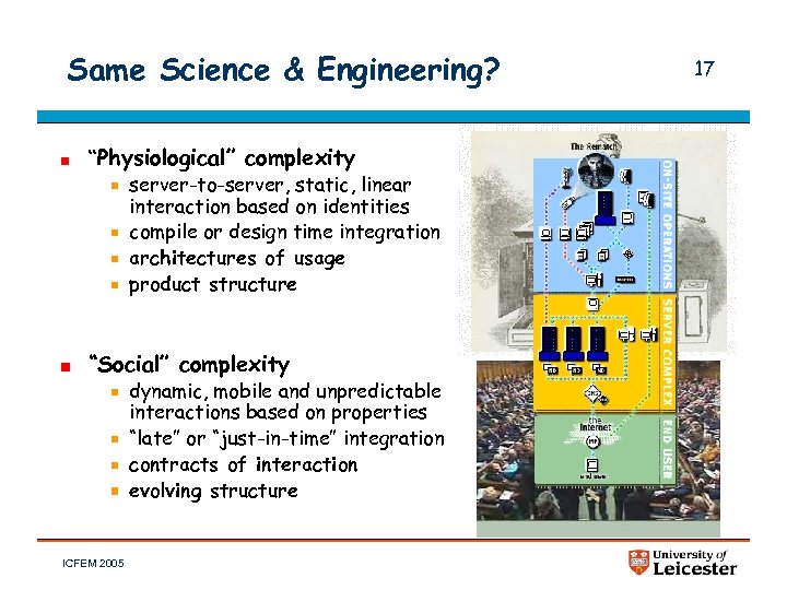 Same Science & Engineering? “Physiological” complexity server-to-server, static, linear interaction based on identities compile