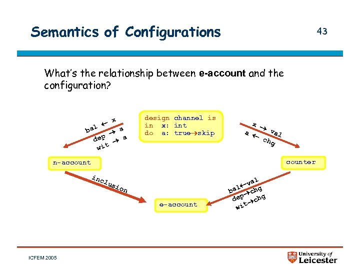 Semantics of Configurations 43 What’s the relationship between e-account and the configuration? x l