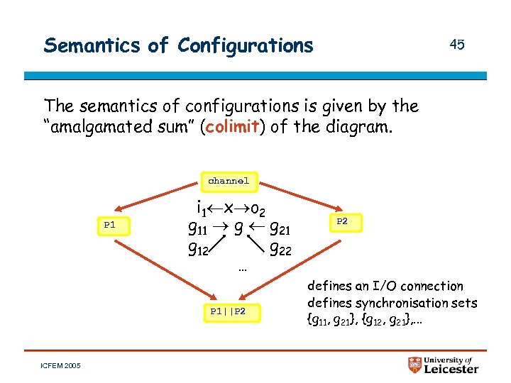 Semantics of Configurations 45 The semantics of configurations is given by the “amalgamated sum”