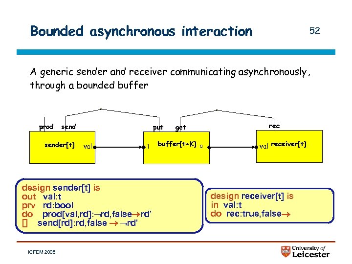 Bounded asynchronous interaction 52 A generic sender and receiver communicating asynchronously, through a bounded