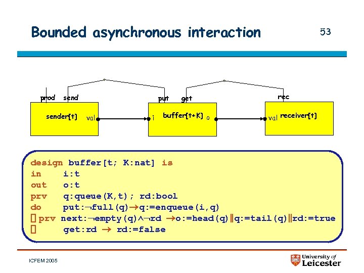 Bounded asynchronous interaction prod sender[t] put val i get buffer[t+K] o 53 rec val