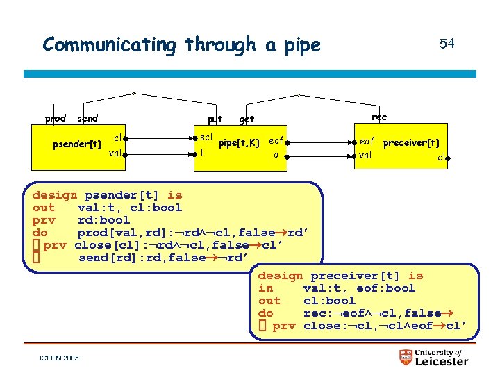 Communicating through a pipe prod send psender[t] put cl val scl i rec get