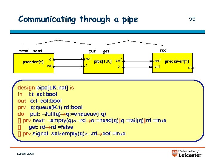 Communicating through a pipe prod send psender[t] put cl val scl i rec get