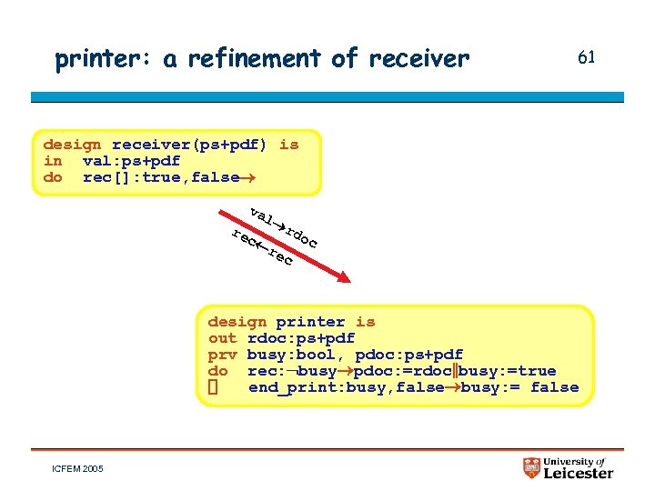 printer: a refinement of receiver 61 design receiver(ps+pdf) is in val: ps+pdf do rec[]: