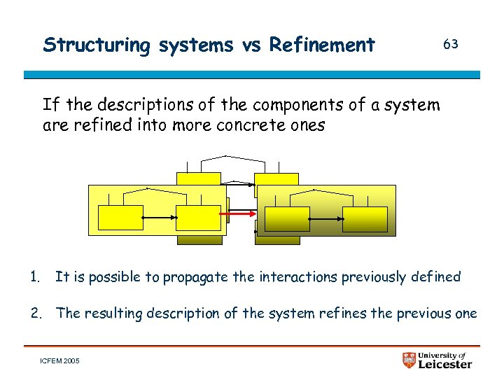 Structuring systems vs Refinement 63 If the descriptions of the components of a system