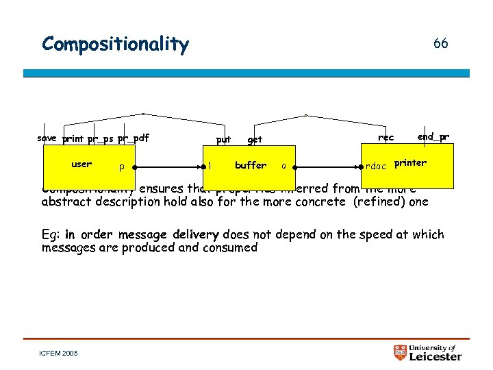 Compositionality 66 save print pr_ps pr_pdf user p put i rec get buffer o