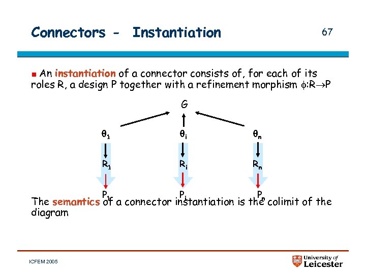 Connectors - Instantiation 67 An instantiation of a connector consists of, for each of