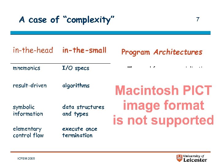 A case of “complexity” in-the-head in-the-small mnemonics I/O specs result-driven algorithms symbolic information data