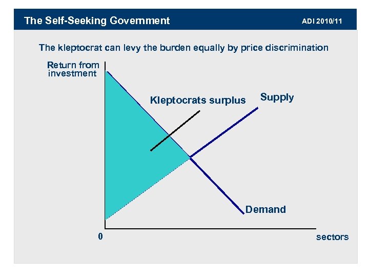 The Self-Seeking Government ADI 2010/11 The kleptocrat can levy the burden equally by price