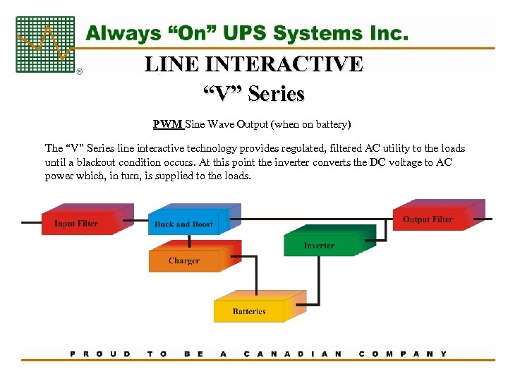 LINE INTERACTIVE “V” Series PWM Sine Wave Output (when on battery) The “V” Series